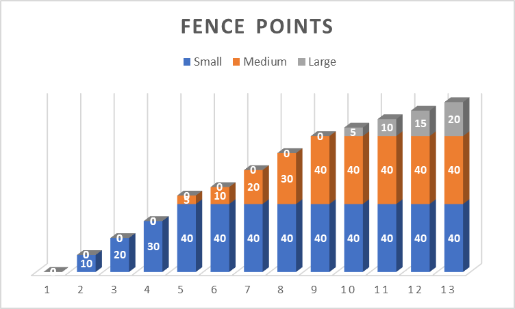 fence-points-screening