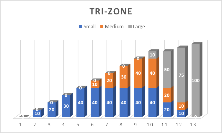 tri-zone-screening